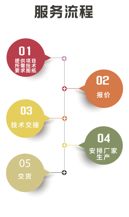 湖南創(chuàng)?？萍加邢薰?長沙電氣技術(shù),機(jī)電設(shè)備研發(fā),電氣技術(shù)咨詢,電氣設(shè)備,高低壓成套設(shè)備,五金產(chǎn)品,不銹鋼制品,